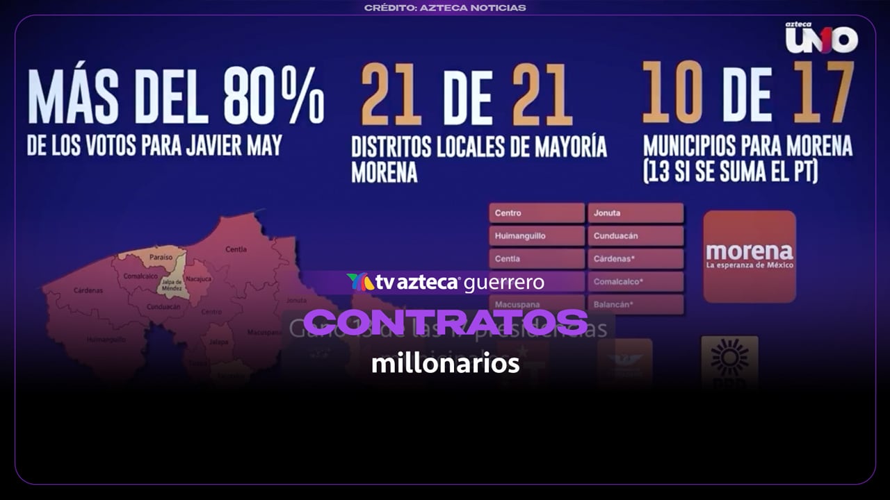 Morena concentra el poder en Tabasco y empresa ligada a familiares de Enrique Priego habría recibido contratos por 49.1 mdp